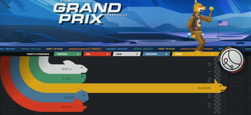 Despite the exciting imagery, Steam's Grand Prix promotion may be inadvertently harming some low-cost indie games on the platform.